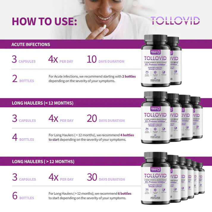 Tollovid®